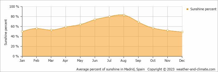 climate-pinto-community-of-madrid-averages-weather-and-climate