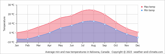 Kelowna BC Weather Best Time To Visit Kelowna BC Weather Best Time To Visit