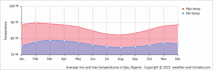 climate-epe-averages-weather-and-climate