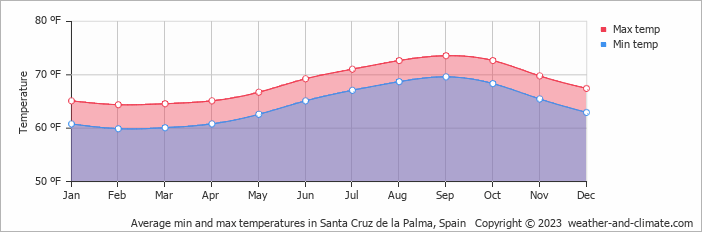 average weather santa cruz