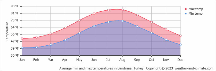 climate-band-rma-aegean-region-averages-weather-and-climate