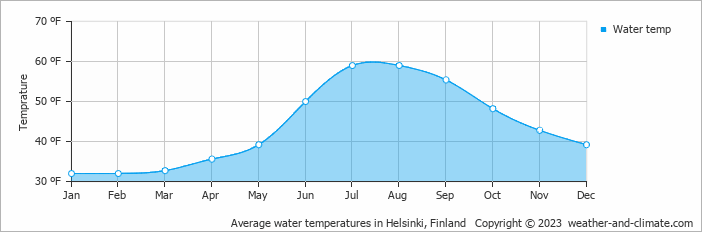 climate-helsinki-southern-finland-averages-weather-and-climate