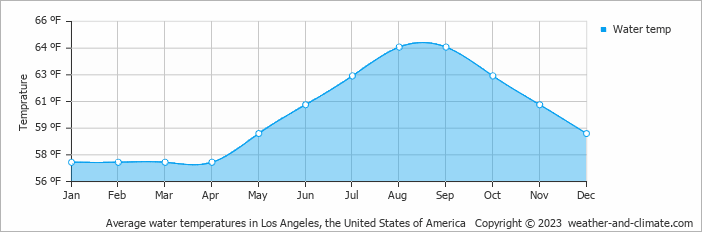 Climate And Average Monthly Weather In Bell Gardens California