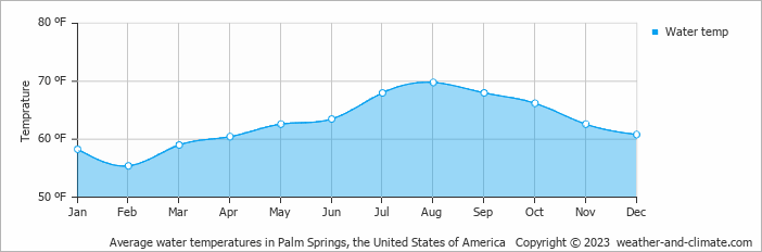 Climate Hemet (California), Averages - Weather And Climate