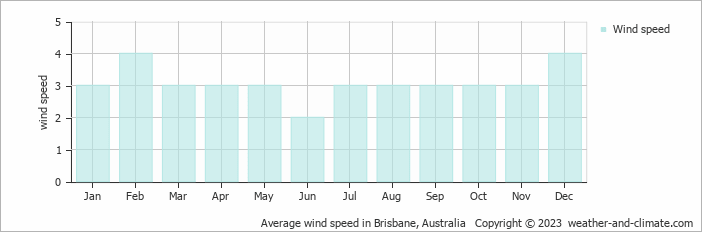 Climate And Average Monthly Weather In Maleny Queensland Australia